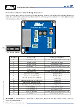 Предварительный просмотр 7 страницы ATI Technologies 39-0038 Control Manual