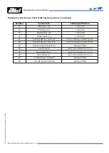 Предварительный просмотр 8 страницы ATI Technologies 39-0038 Control Manual