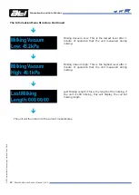 Preview for 27 page of ATI Technologies 39-0038 Control Manual