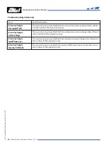 Preview for 29 page of ATI Technologies 39-0038 Control Manual