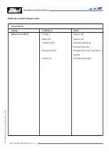 Preview for 12 page of ATI Technologies 39-0080 Service Manual