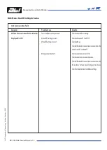 Preview for 13 page of ATI Technologies 39-0080 Service Manual