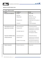 Preview for 15 page of ATI Technologies 39-0080 Service Manual