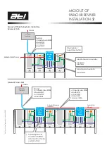 Preview for 4 page of ATI Technologies 39-0305 Installation Manual