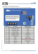 Preview for 9 page of ATI Technologies 39-5710 Manual