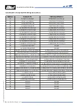 Preview for 16 page of ATI Technologies 39-5710 Manual