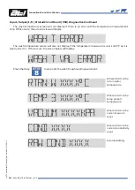 Preview for 36 page of ATI Technologies 39-5710 Manual