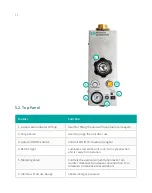 Preview for 14 page of ATI Technologies 5D Thermal Aerosol Generator Operator'S Manual