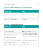 Preview for 31 page of ATI Technologies 5D Thermal Aerosol Generator Operator'S Manual