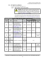 Preview for 33 page of ATI Technologies 9105-ECAT-Axia80-M20 Manual