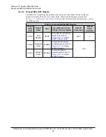 Preview for 44 page of ATI Technologies 9105-ECAT-Axia80-M20 Manual