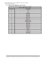 Preview for 7 page of ATI Technologies 9105-IF-OEM Series Manual Addendum