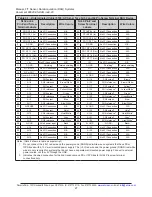 Preview for 27 page of ATI Technologies 9105-IFPS-1 Manual