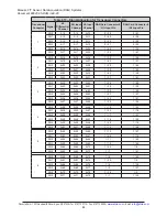 Preview for 44 page of ATI Technologies 9105-IFPS-1 Manual