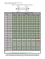 Preview for 47 page of ATI Technologies 9105-IFPS-1 Manual