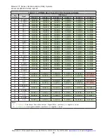 Preview for 48 page of ATI Technologies 9105-IFPS-1 Manual