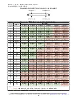 Preview for 49 page of ATI Technologies 9105-IFPS-1 Manual