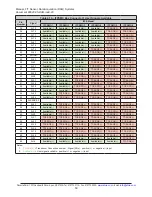 Preview for 50 page of ATI Technologies 9105-IFPS-1 Manual