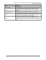 Preview for 5 page of ATI Technologies 9105-NET-AXIA80-M20 Software Installation And Setup Manual