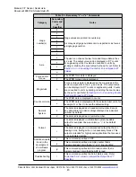 Preview for 45 page of ATI Technologies 9105-NET-axia80 Manual