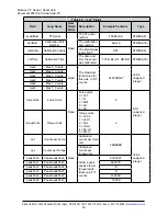 Preview for 50 page of ATI Technologies 9105-NET-axia80 Manual