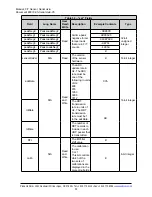 Preview for 51 page of ATI Technologies 9105-NET-axia80 Manual