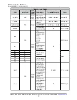 Preview for 52 page of ATI Technologies 9105-NET-axia80 Manual