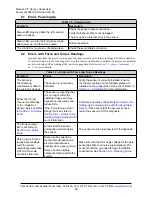 Preview for 65 page of ATI Technologies 9105-NET-axia80 Manual