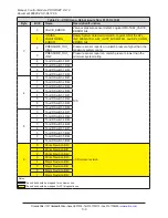 Preview for 9 page of ATI Technologies 9121-DL12-M Manual