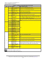 Preview for 10 page of ATI Technologies 9121-DL12-M Manual