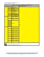 Preview for 11 page of ATI Technologies 9121-DL12-M Manual