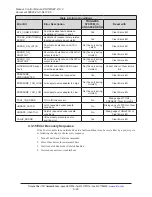 Preview for 29 page of ATI Technologies 9121-DL12-M Manual