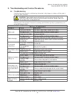 Preview for 21 page of ATI Technologies 9150-CDB-8-11-000 Product Manual