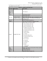 Preview for 23 page of ATI Technologies 9150-PCFC-12 Product Manual