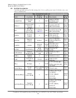 Preview for 24 page of ATI Technologies 9150-PCFC-12 Product Manual