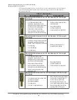 Preview for 20 page of ATI Technologies 9150-RCV-490 Product Manual