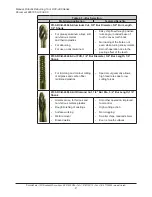 Preview for 21 page of ATI Technologies 9150-RCV-490 Product Manual