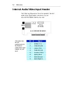 Preview for 58 page of ATI Technologies 9800PRO - 128MB Dell - Radeon AGP 8x Vga DVI Tv-out DDR X2603 Installation And Setup Manual