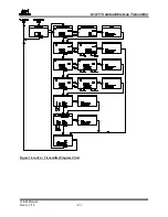 Preview for 21 page of ATI Technologies A12-17 Operation And Maintenance Manual