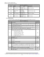 Предварительный просмотр 54 страницы ATI Technologies Axia80 Manual