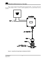 Preview for 5 page of ATI Technologies B12-69 O & M Manual