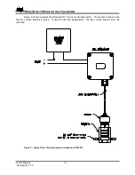 Preview for 5 page of ATI Technologies B12-70 O & M Manual