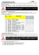 Preview for 12 page of ATI Technologies BD2205 Instruction Manual