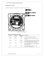 Preview for 21 page of ATI Technologies D12 EX-IR Series O & M Manual