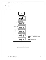 Preview for 33 page of ATI Technologies D12 EX-IR Series O & M Manual