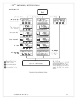 Preview for 34 page of ATI Technologies D12 EX-IR Series O & M Manual