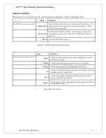 Preview for 38 page of ATI Technologies D12 EX-IR Series O & M Manual