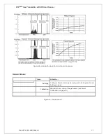 Preview for 40 page of ATI Technologies D12 EX-IR Series O & M Manual