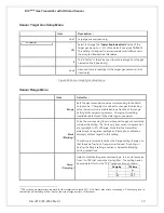 Preview for 42 page of ATI Technologies D12 EX-IR Series O & M Manual