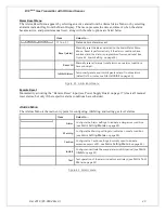 Preview for 52 page of ATI Technologies D12 EX-IR Series O & M Manual